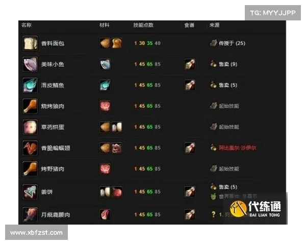 魔兽世界单机版:快速升级攻略 魔兽世界单机版:快速升级攻略